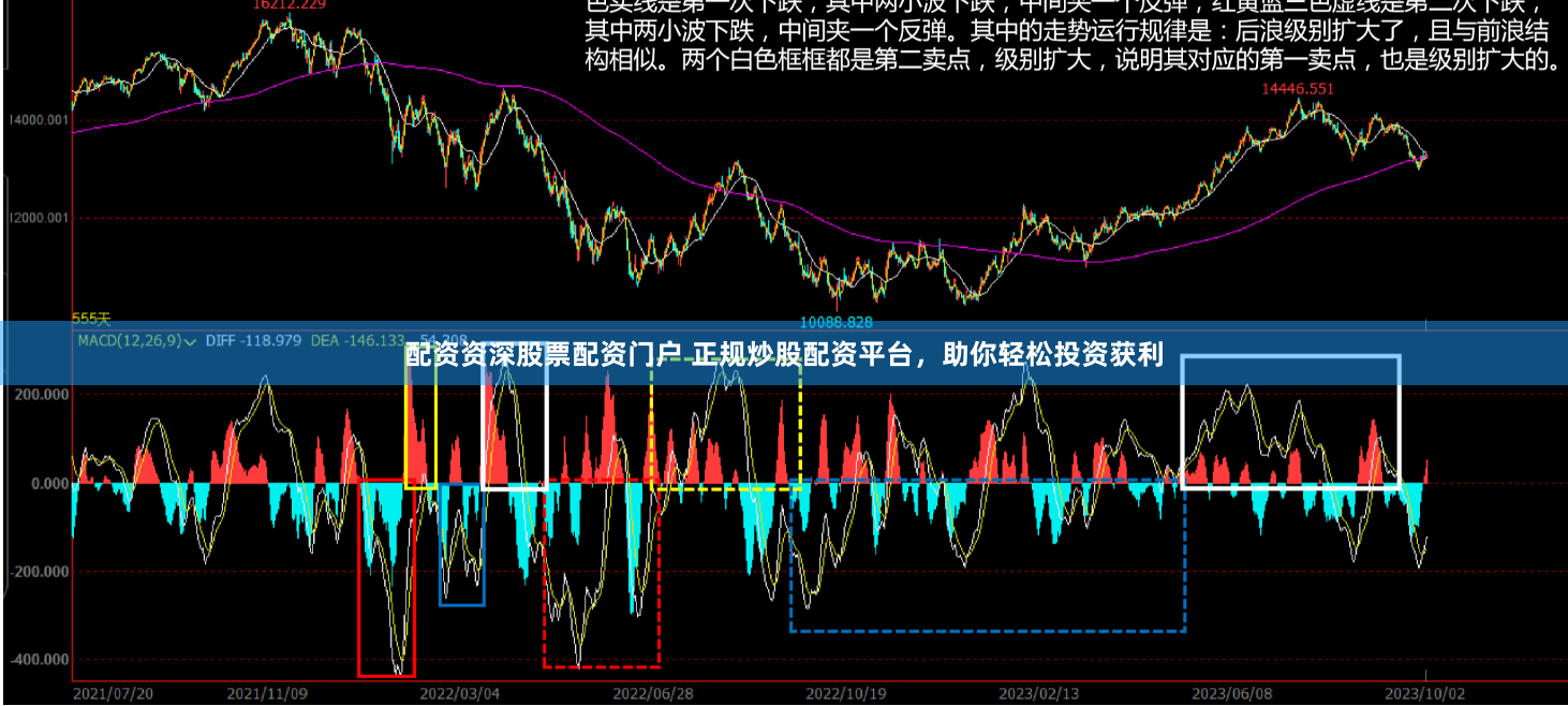 配资资深股票配资门户 正规炒股配资平台，助你轻松投资获利