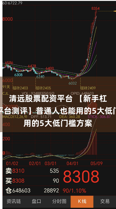 清远股票配资平台 【新手杠杆炒股平台测评】普通人也能用的5大低门槛方案