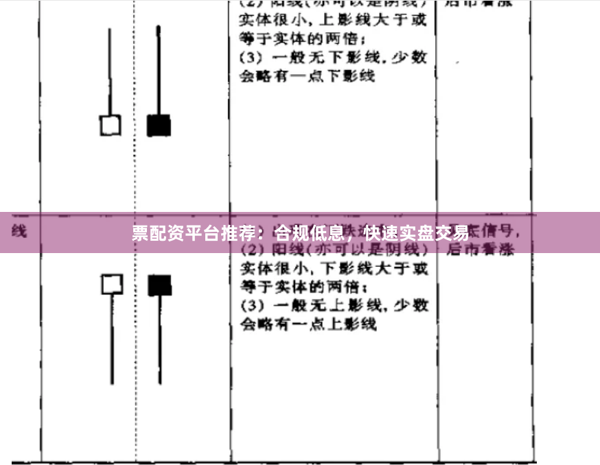 票配资平台推荐：合规低息，快速实盘交易