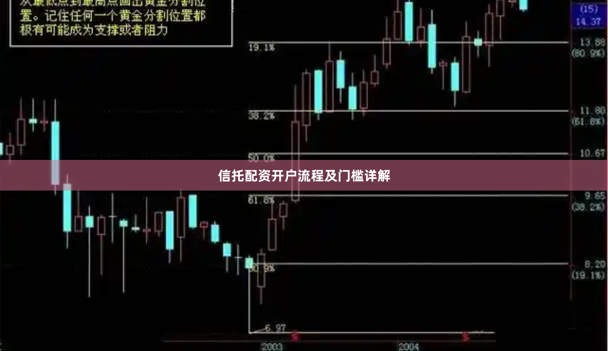 信托配资开户流程及门槛详解